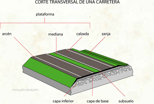Carretera (Diccionario visual)
